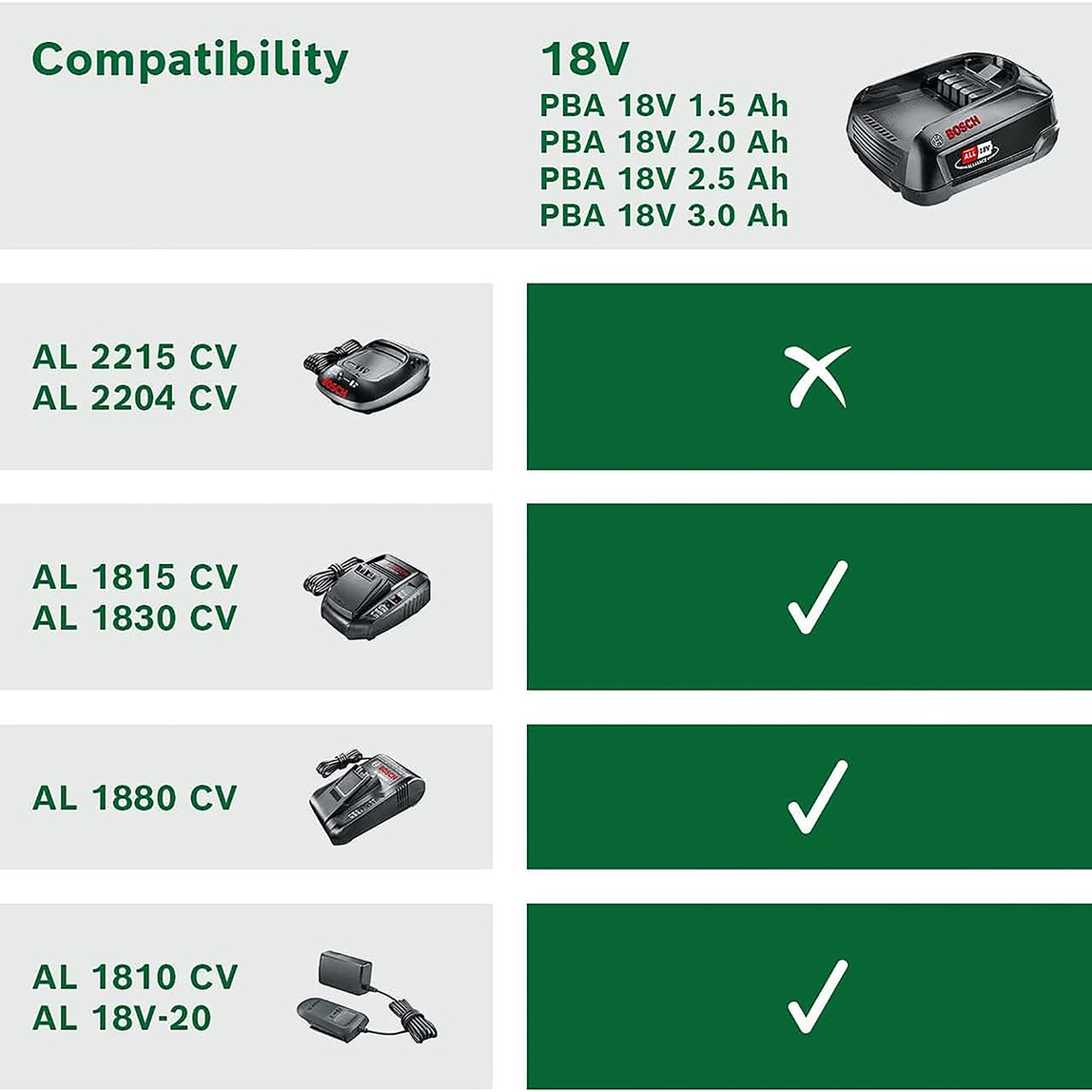    Bosch PBA 18V 2.5Ah W-B Akü 