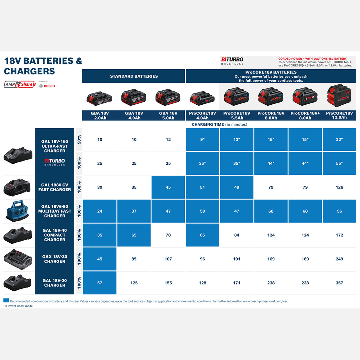    Bosch GBA 18V 4.0Ah Profesyonel Akü  