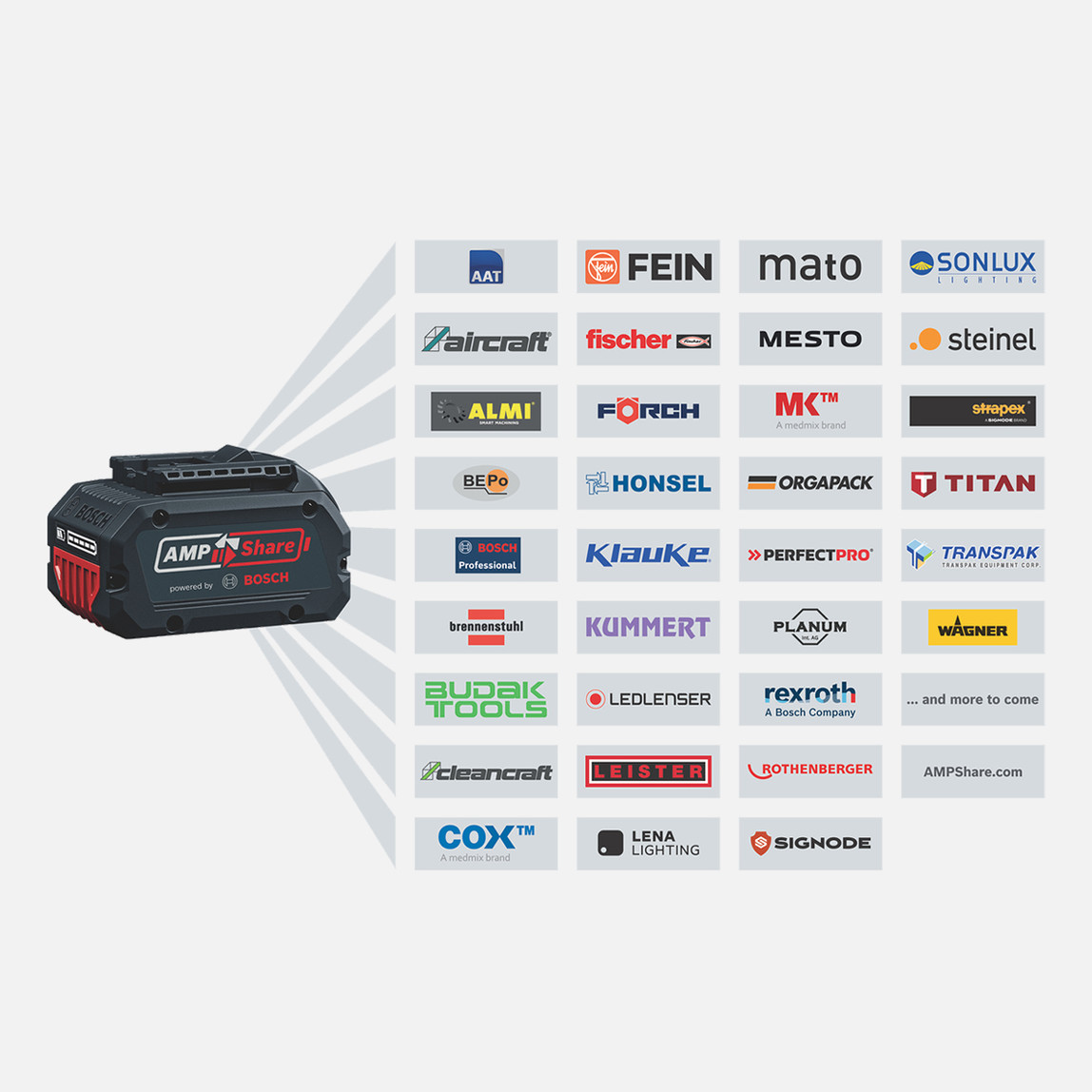    Bosch GBA 18V 4.0Ah Profesyonel Akü  