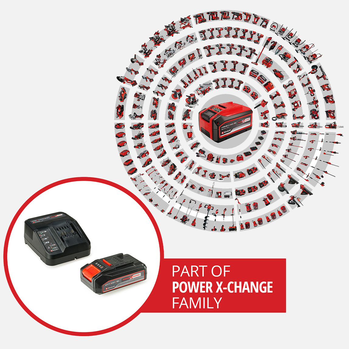    Einhell Power X-Change 18V 2,5 Ah Li-ion Akü ve Şarj Cihazı 