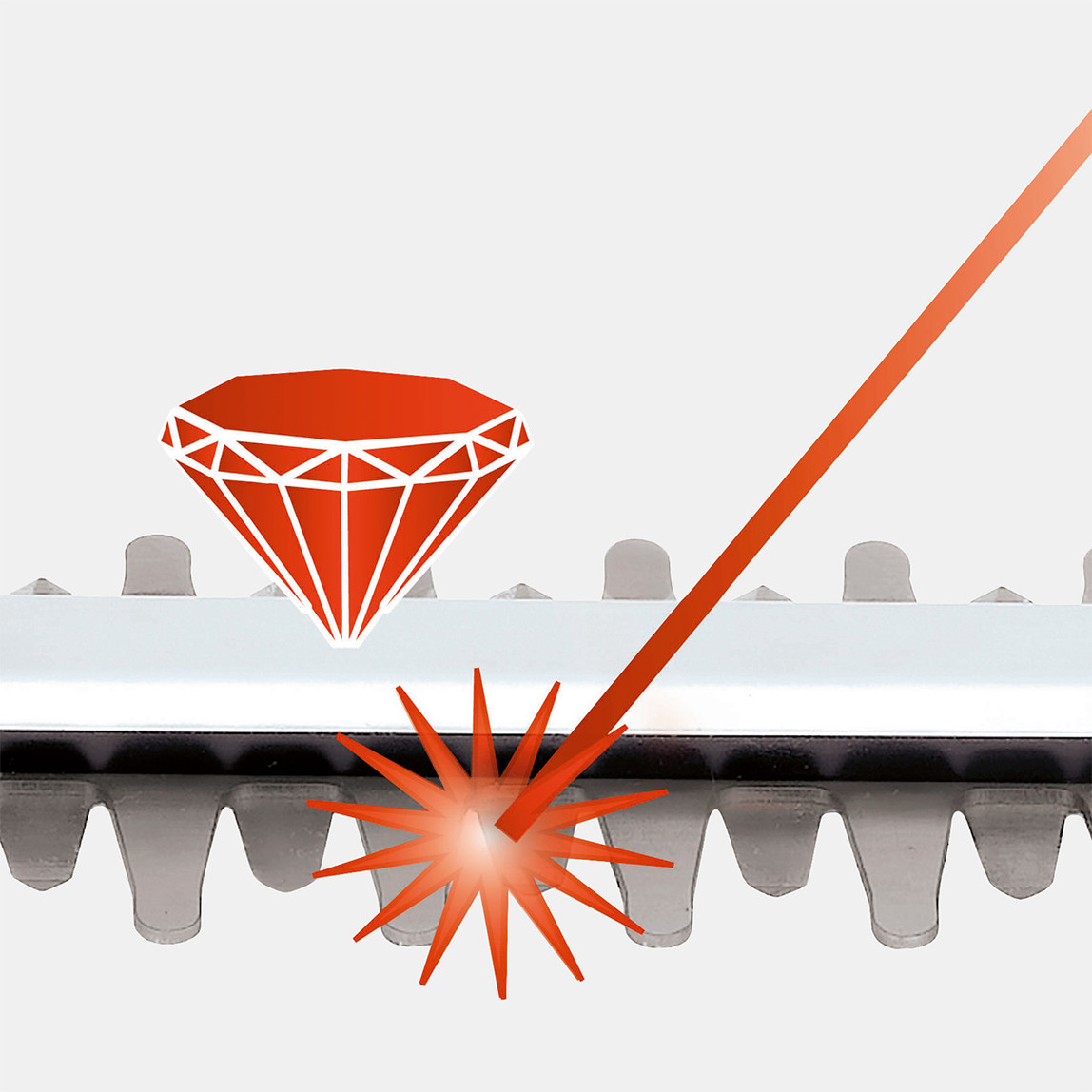    Einhell GE-CH 1846 Li Solo Akülü Çit Budama Makinesi (Akü ve Şarj Cihazı Dahil Değildir)  