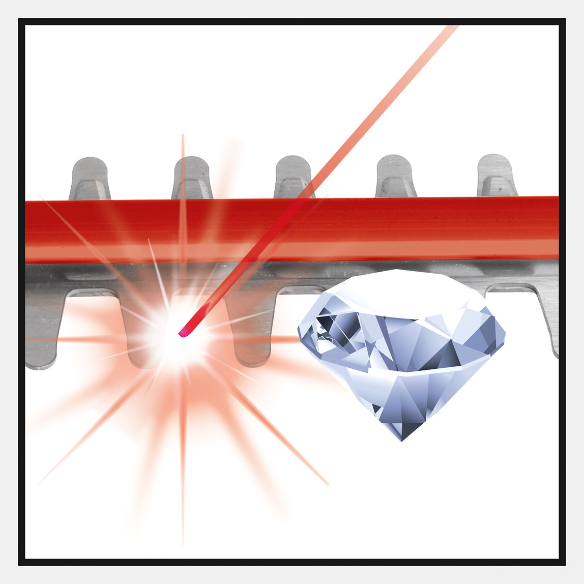    Einhell GE-CH 1846 Li Solo Akülü Çit Budama Makinesi (Akü ve Şarj Cihazı Dahil Değildir)  