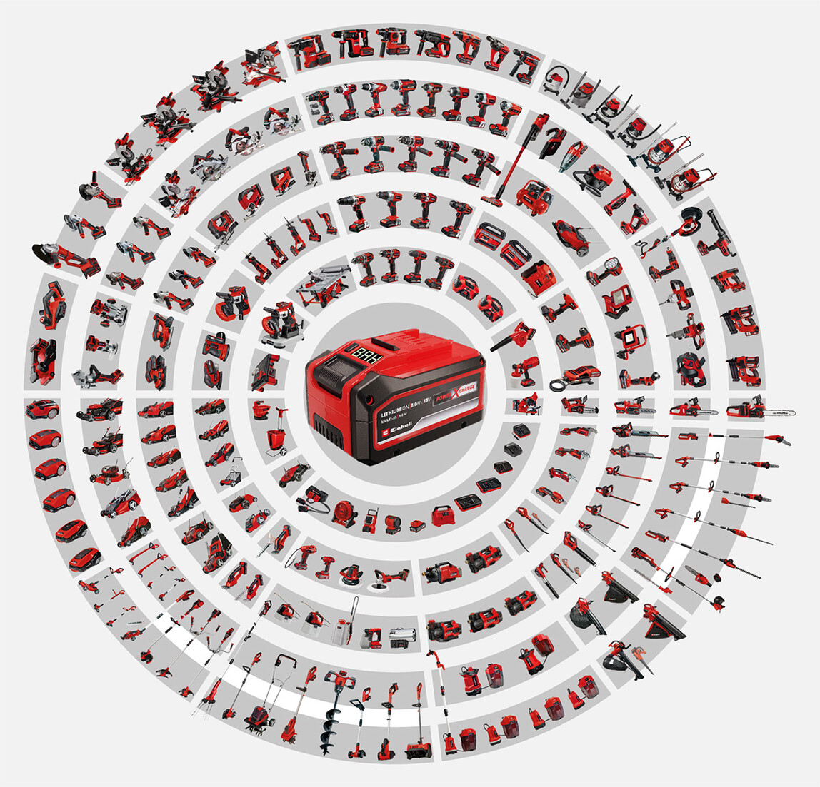    Einhell Power-X-Twincharger 3A İkili Şarj Cihazı  