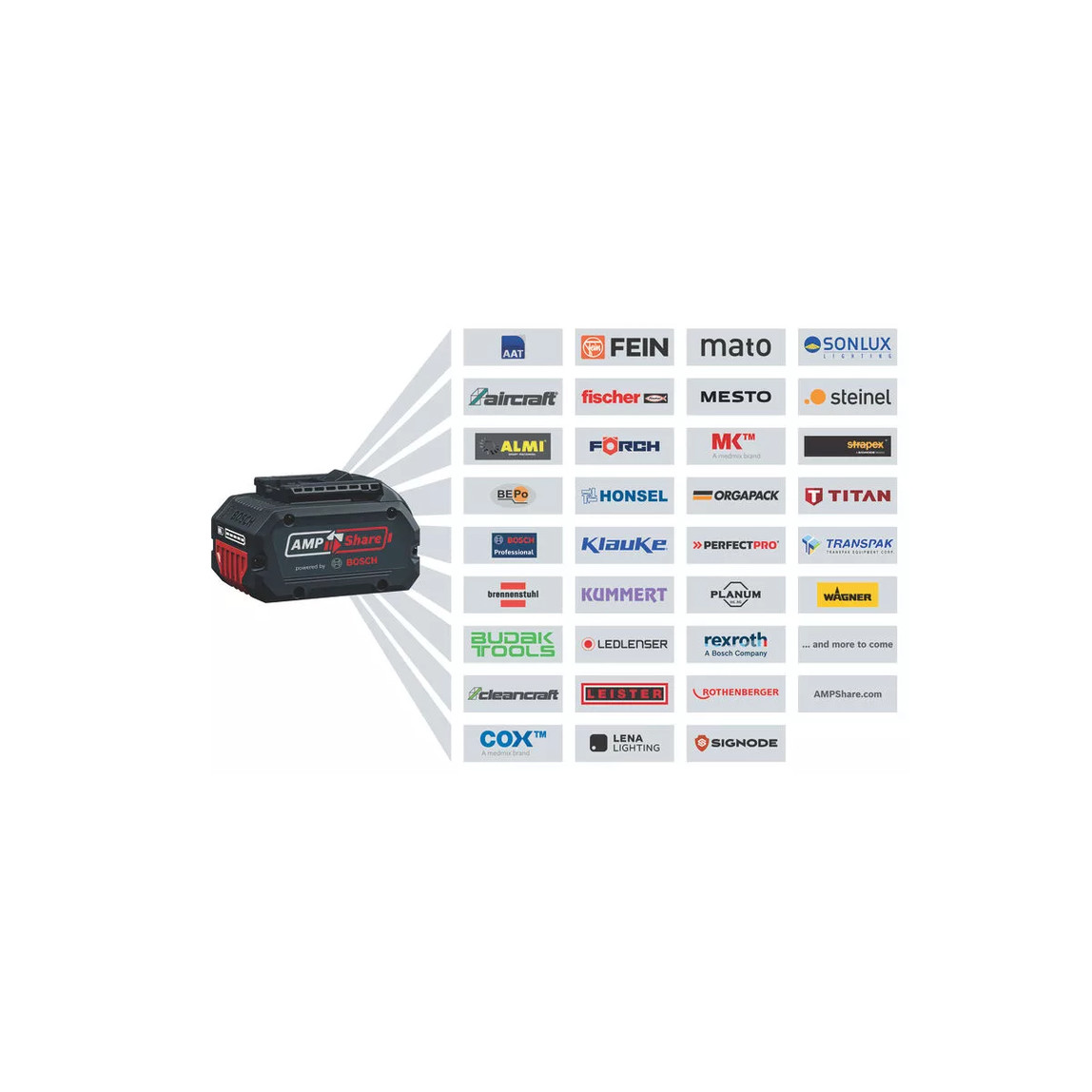    Bosch Profesyonel 18V 4Ah Li-ion Akü ve Şarj Cihazı  