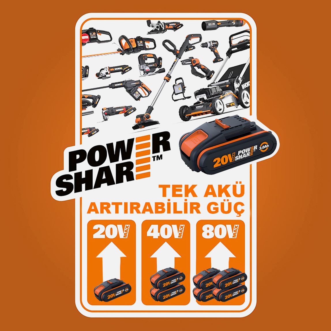    Worx Wa3604 20V 4Ah Li-ion Akü Ve Akü Şarj Cihazı   