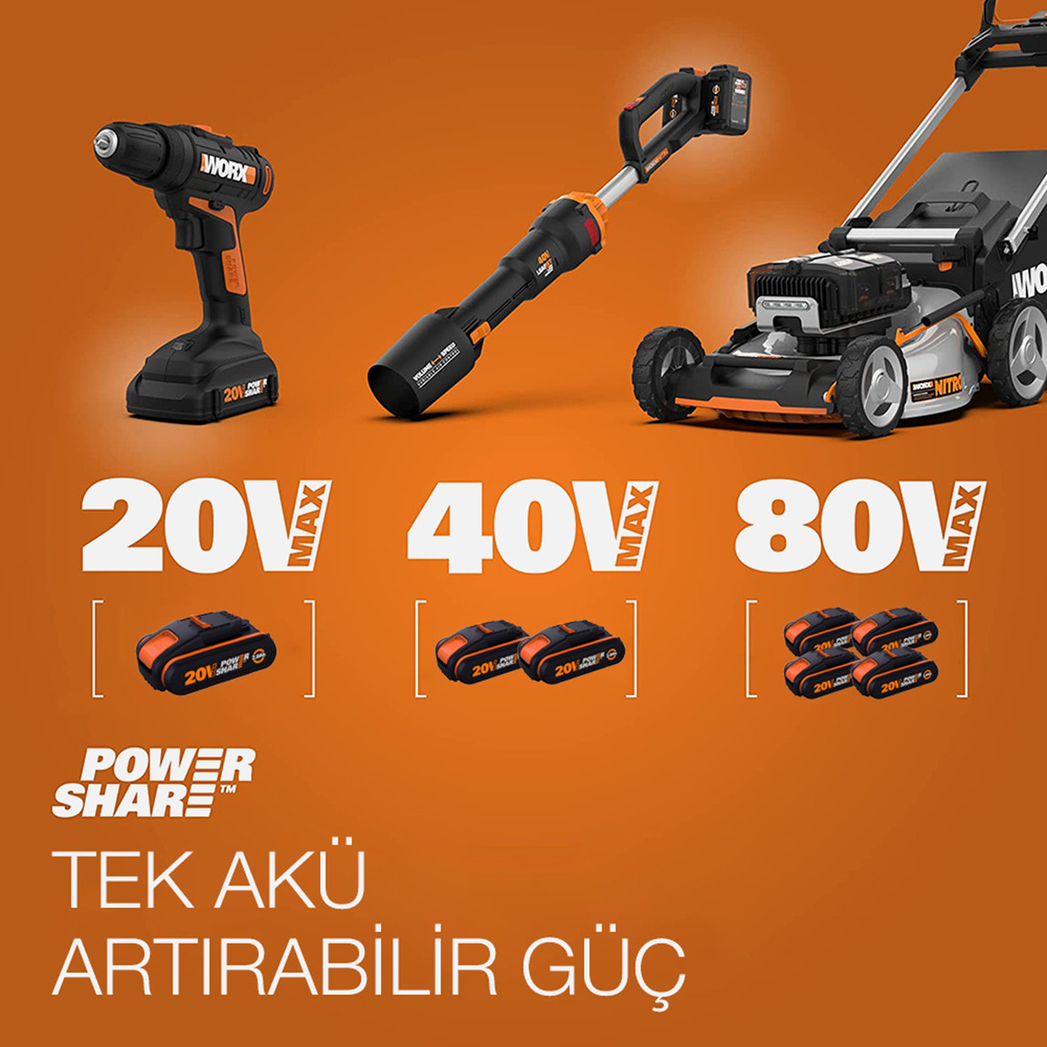   Worx Wa3604 20V 4Ah Li-ion Akü Ve Akü Şarj Cihazı   