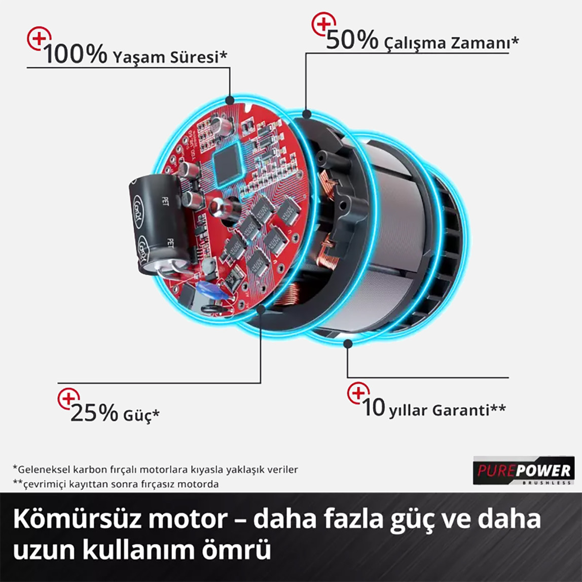    Einhell Fortexxa 18/20 TH Akülü Ağaç Kesme Makinesi (Akü ve Şarj Cihazı Dahil Değildir) 