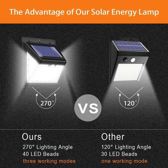 Solar Aplik 40 Led  