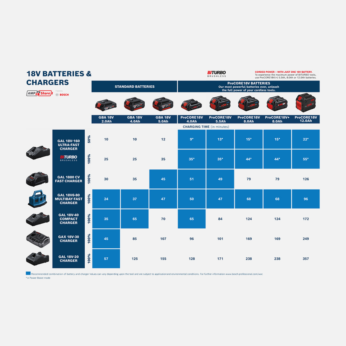    Bosch GBA 18V 5.0Ah Profesyonel Akü  
