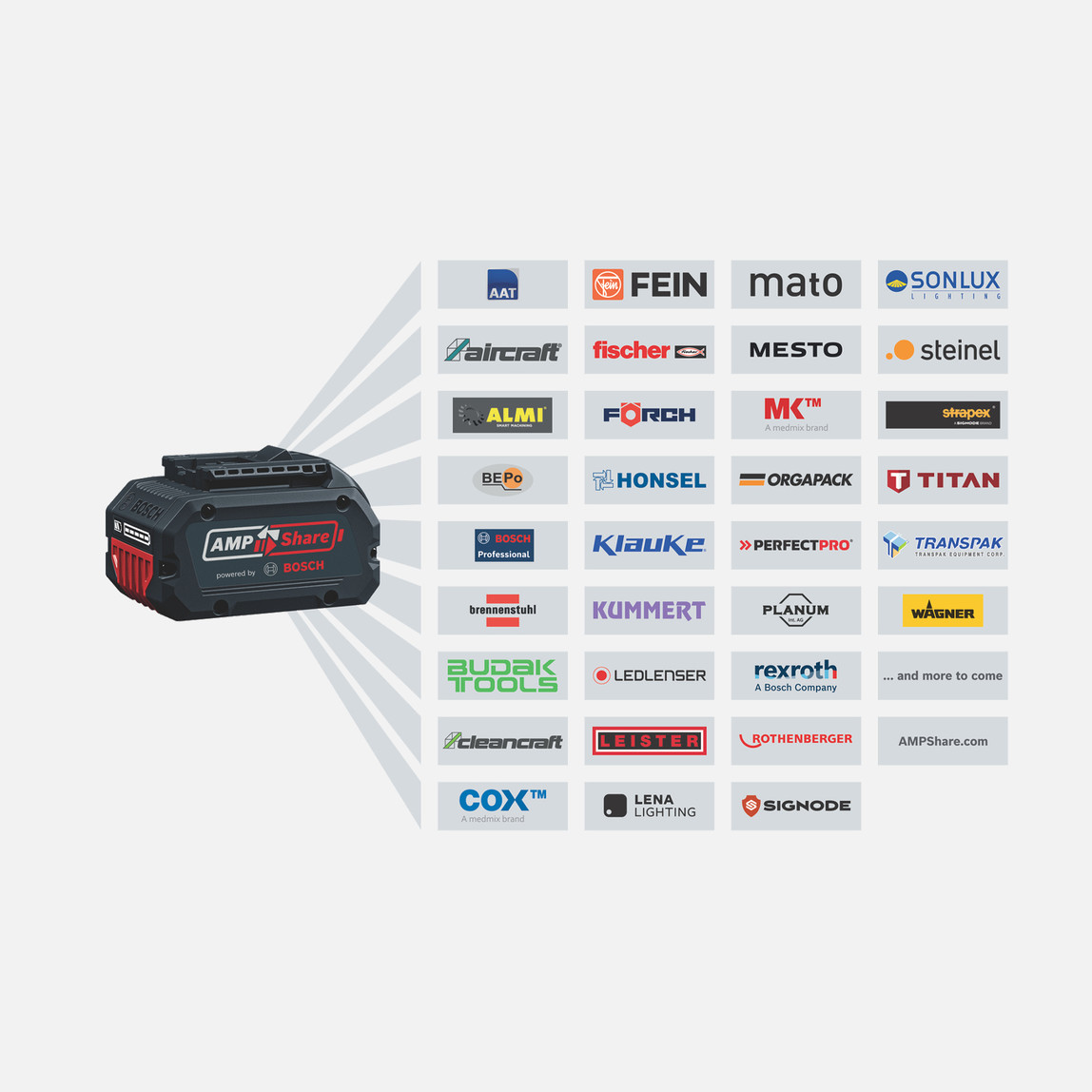    Bosch GBA 18V 5.0Ah Profesyonel Akü  