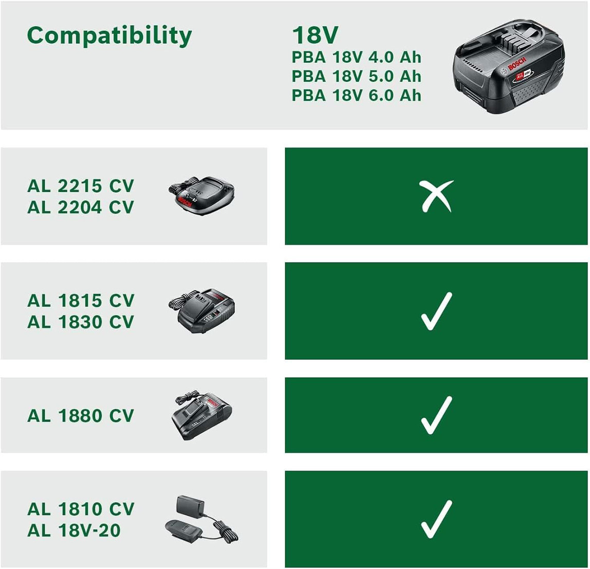    Bosch PBA 18V 4.0Ah W-C Akü 