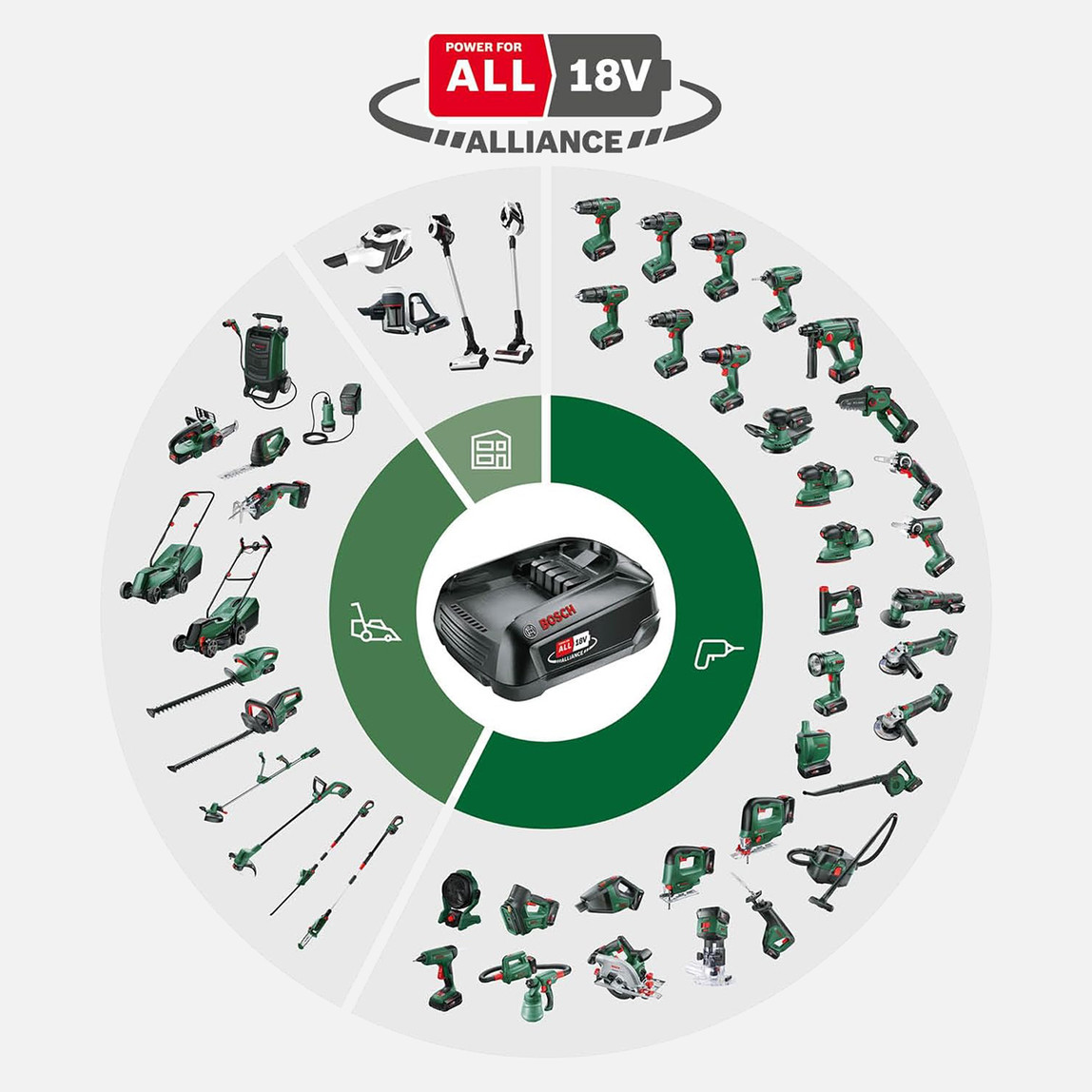    Bosch PBA 18V 4.0Ah W-C Akü 