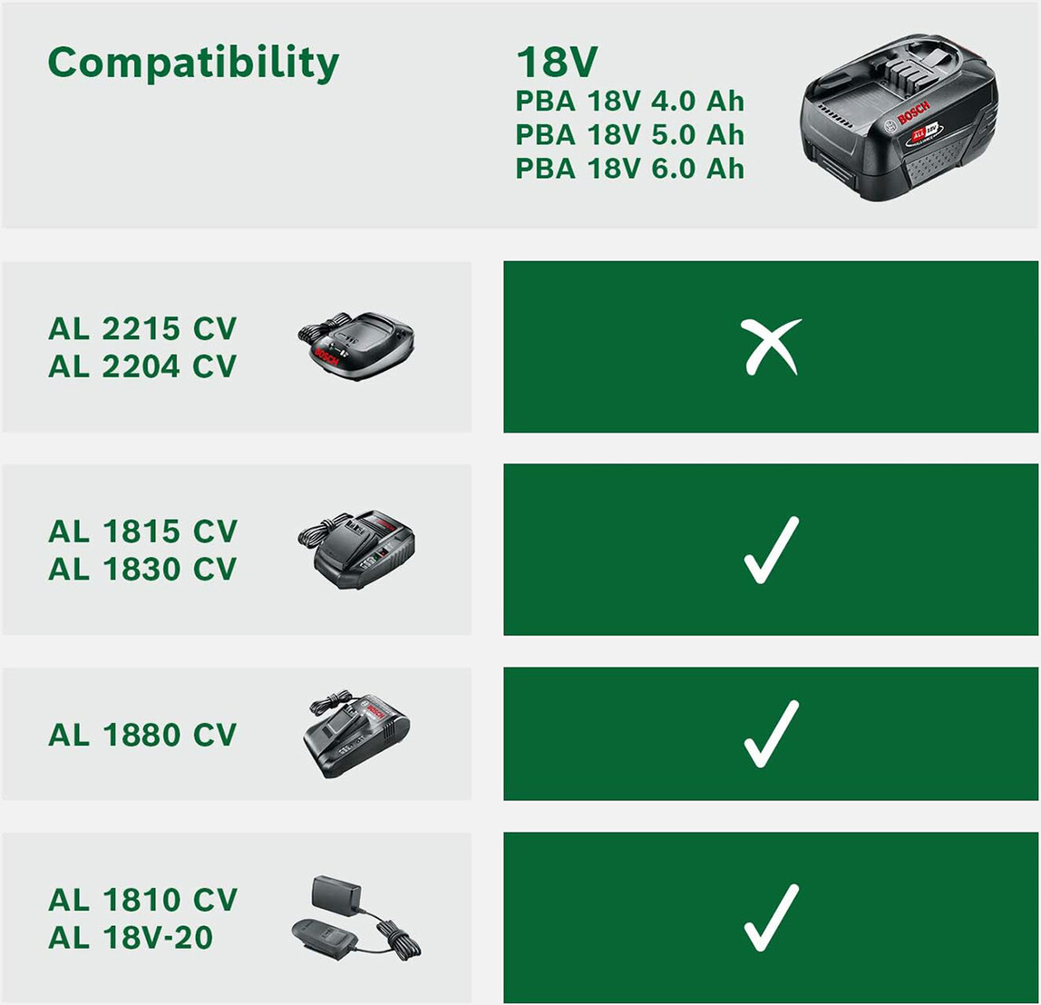    Bosch 18V 6.0Ah Power For All Akü 