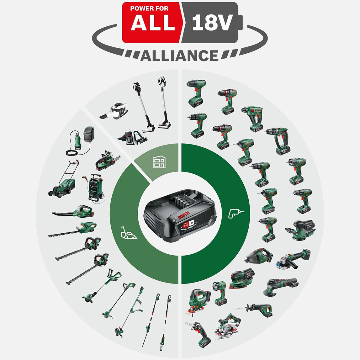    Bosch 18V 6.0Ah Power For All Akü 