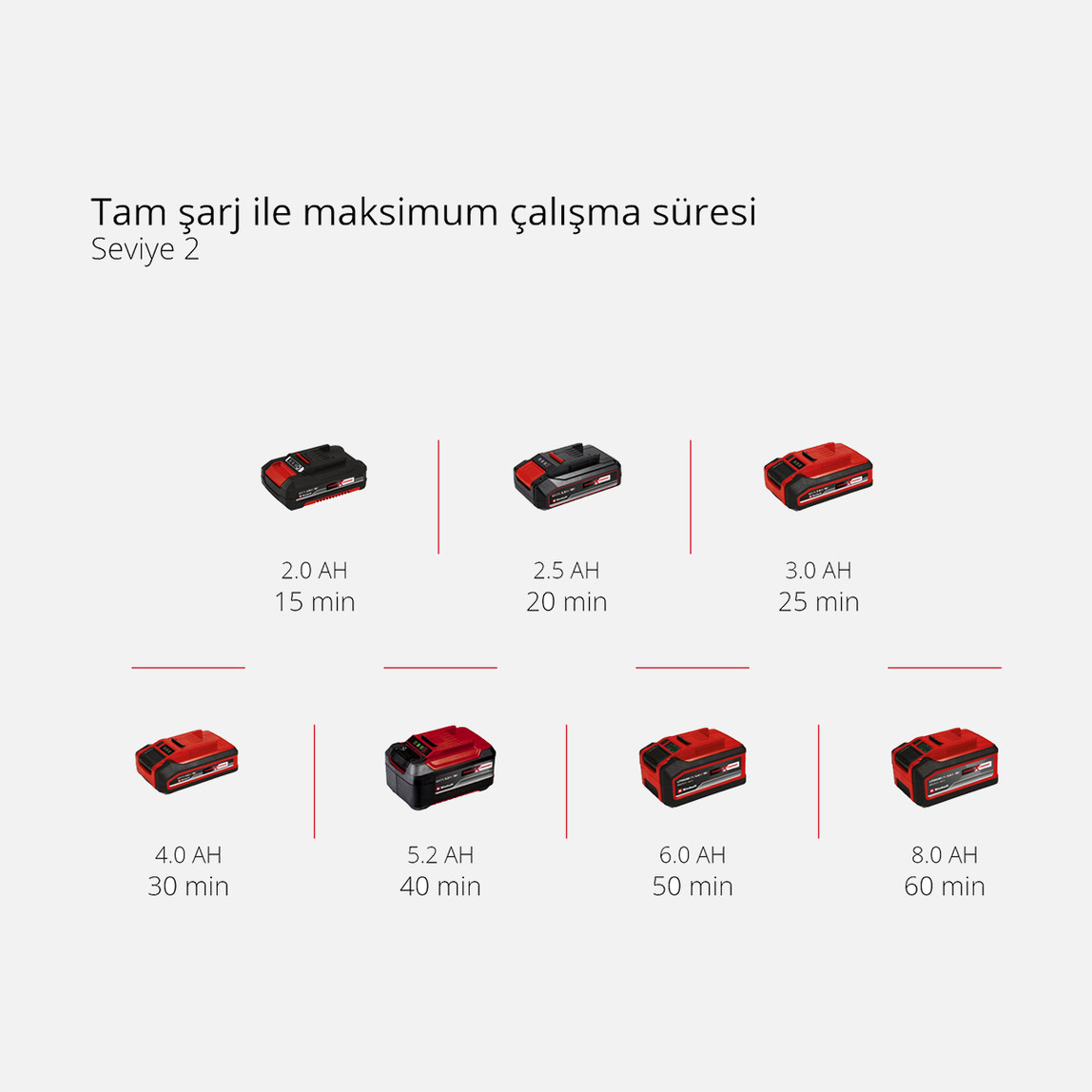    Einhell GE-CT 18/33 Li E-Solo Akülü Kenar Kesme Makinesi (Akü ve Şarj Cihazı Dahil Değildir)
  
