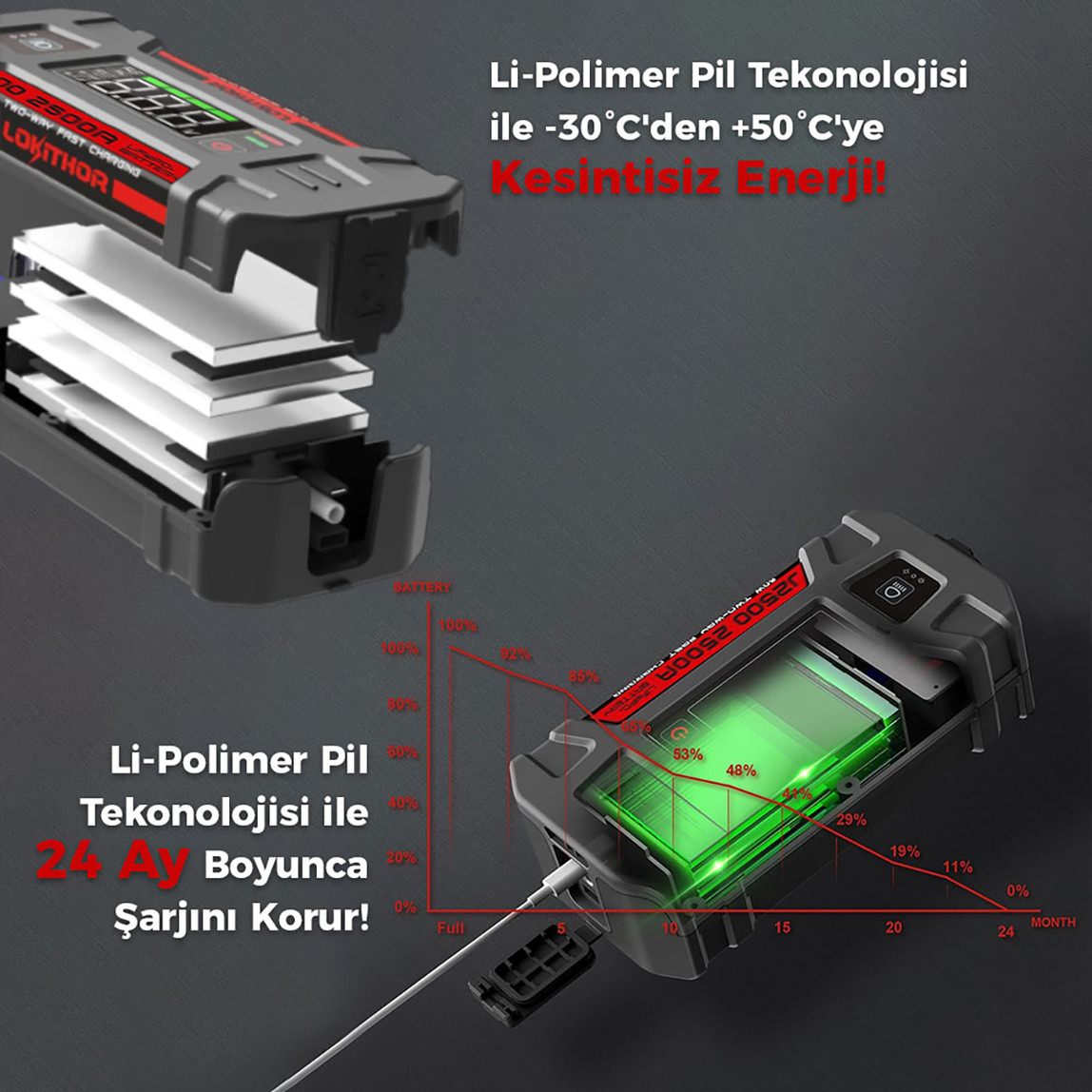    Lokithor J2500 12V 2500 Amp LiFePO4 Akıllı Akü Takviye-Powerbank-Led Lamba 