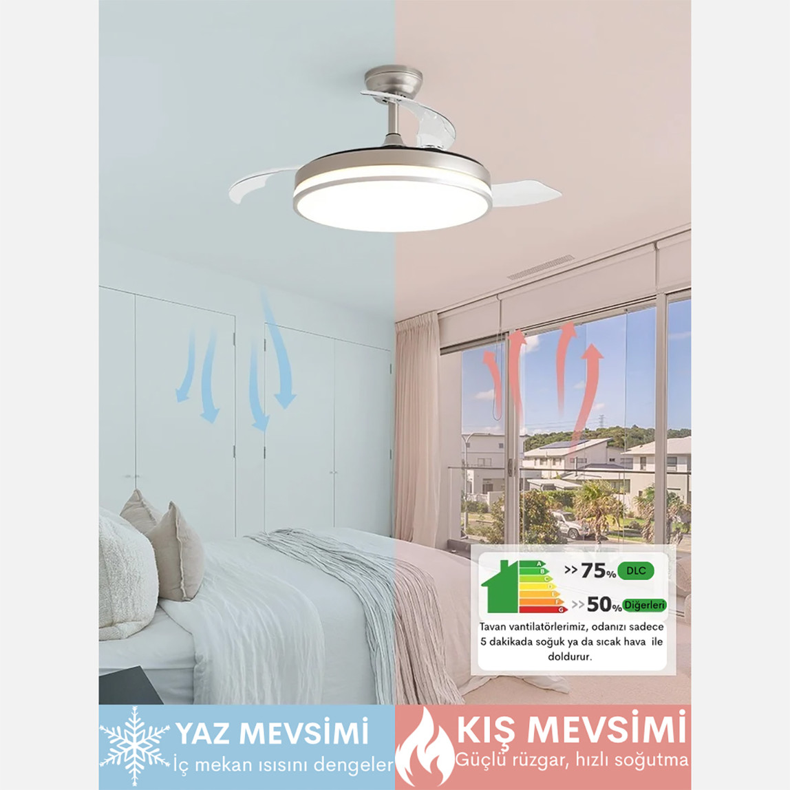    Dlc Espero Led Tavan Vantilatörü Açılır Kapanır Kanat Gümüş 107cm Uzaktan Kumandalı 