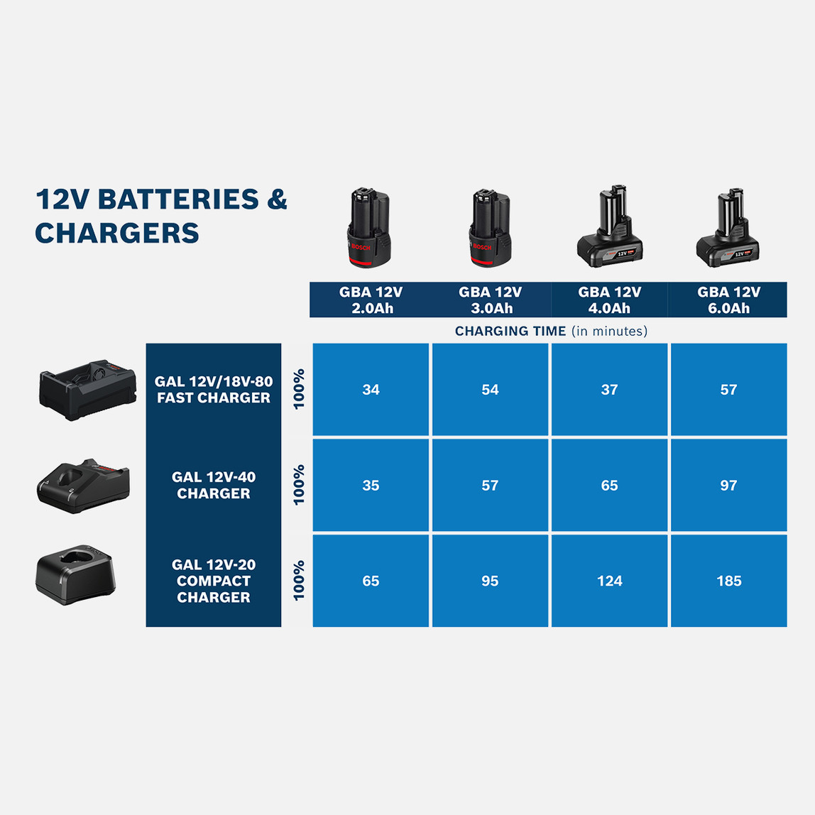    Bosch GBA 12V 3.0Ah Akü 