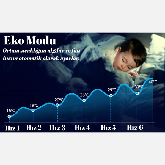 Dlc Kule Tipi Vantilatör 75Watt  Kumandalı