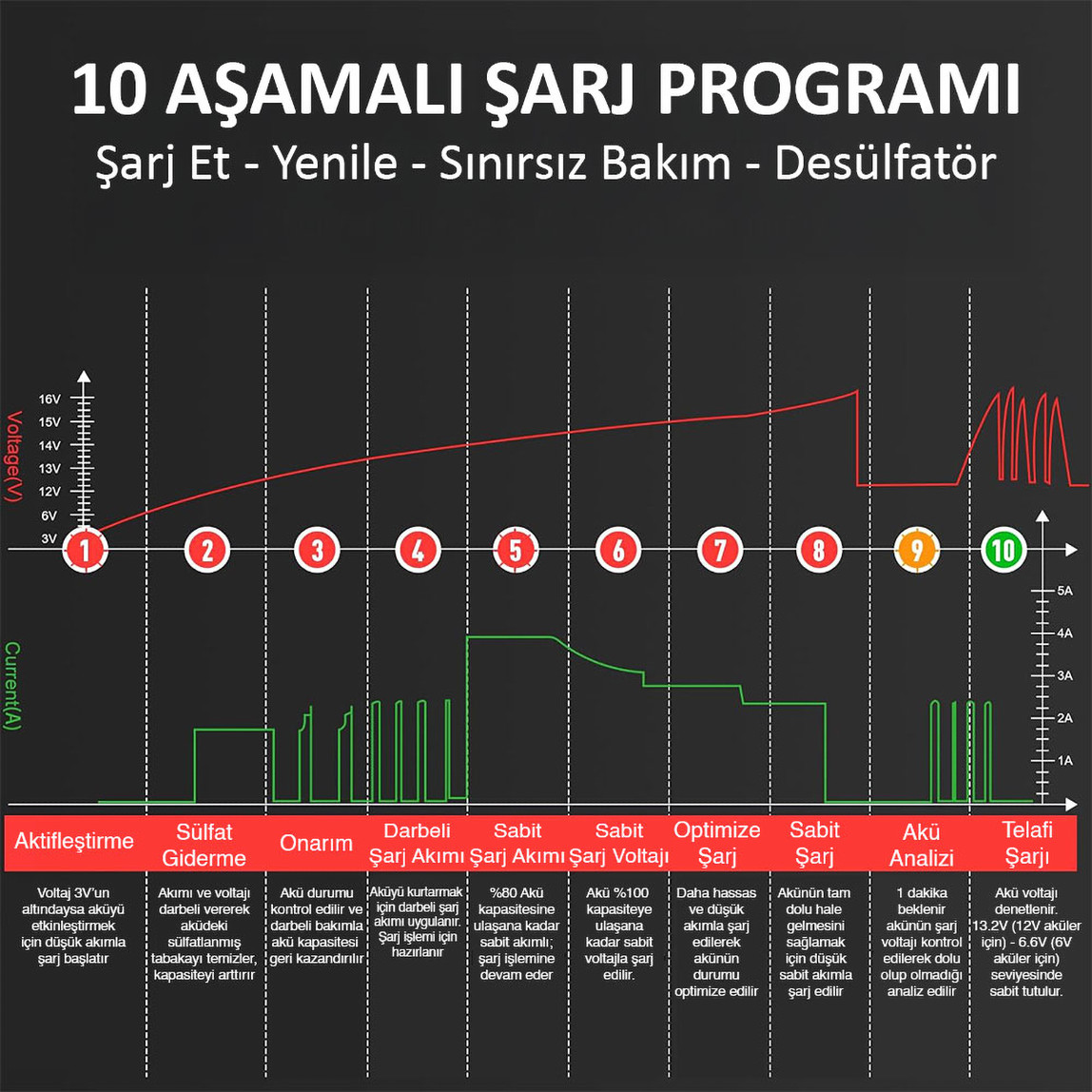    Kobb KBS6A 6/12V 150A Dijital Akü Şarj ve Akü Bakım Desülfatör Power Supply 