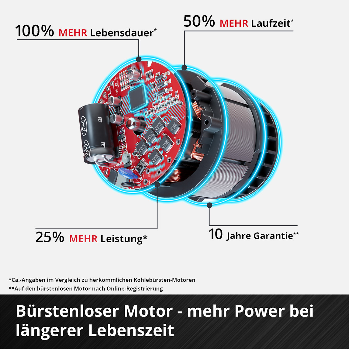    Einhell GE-PS 18/15 Li Bag Kit Çantalı Akülü Dal Budama Testeresi Zincir Hediyeli 