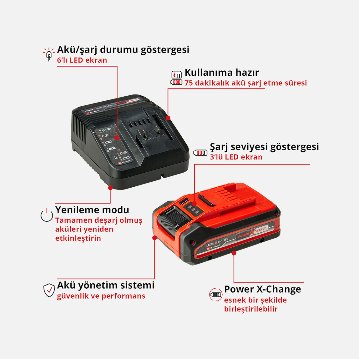    Einhell  18V 4,0 Ah  Plus PXC Starter Kit (Başlangıç Seti) 
