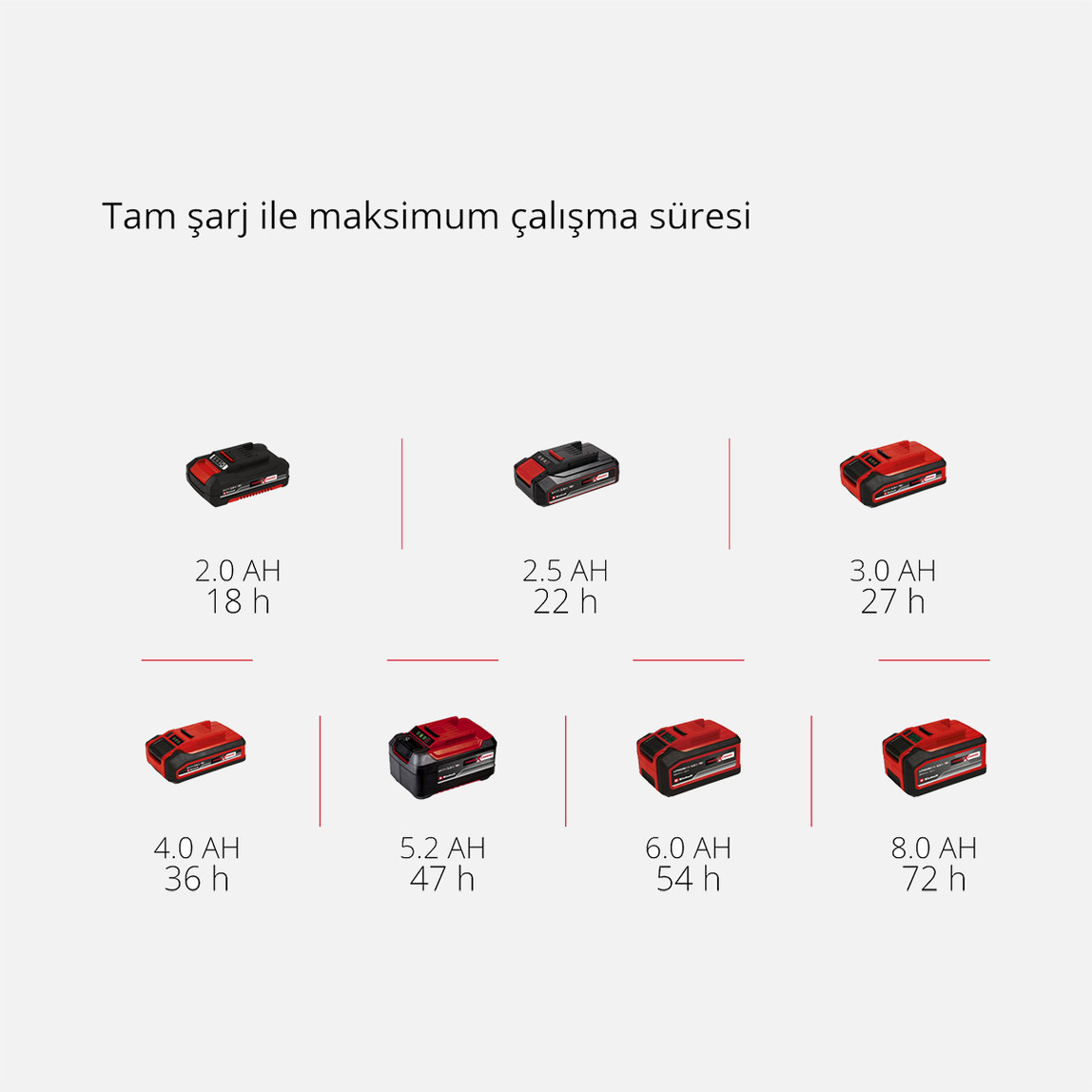    Einhell TE-CR 18 Li DAB+/FM/BT Solo Akülü Radyo (Akü ve şarj cihazı dahil değildir) 