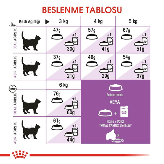 Royal Canin Sterilised 37 Kısırlaştırılmış Kedi Maması 400 Gr 