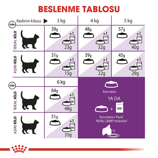 Royal Canin Sensible 33 Kuru Kedi Maması 400 Gr 