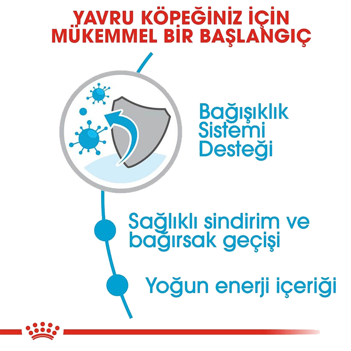    Royal Canin Xsmall Yavru Köpek Maması 1,5 Kg  