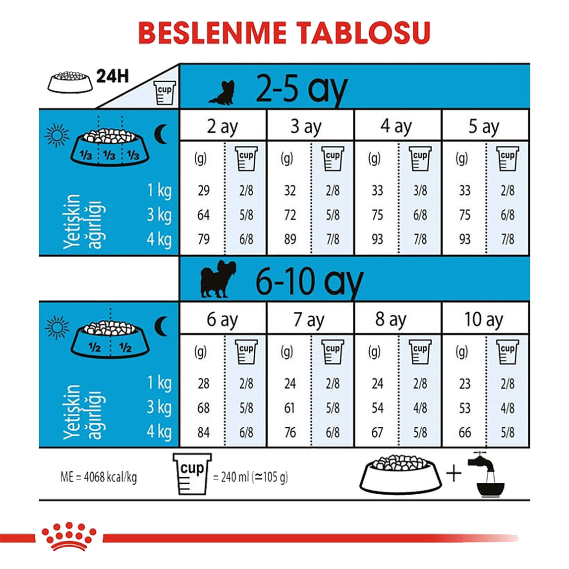    Royal Canin Xsmall Yavru Köpek Maması 1,5 Kg 
 