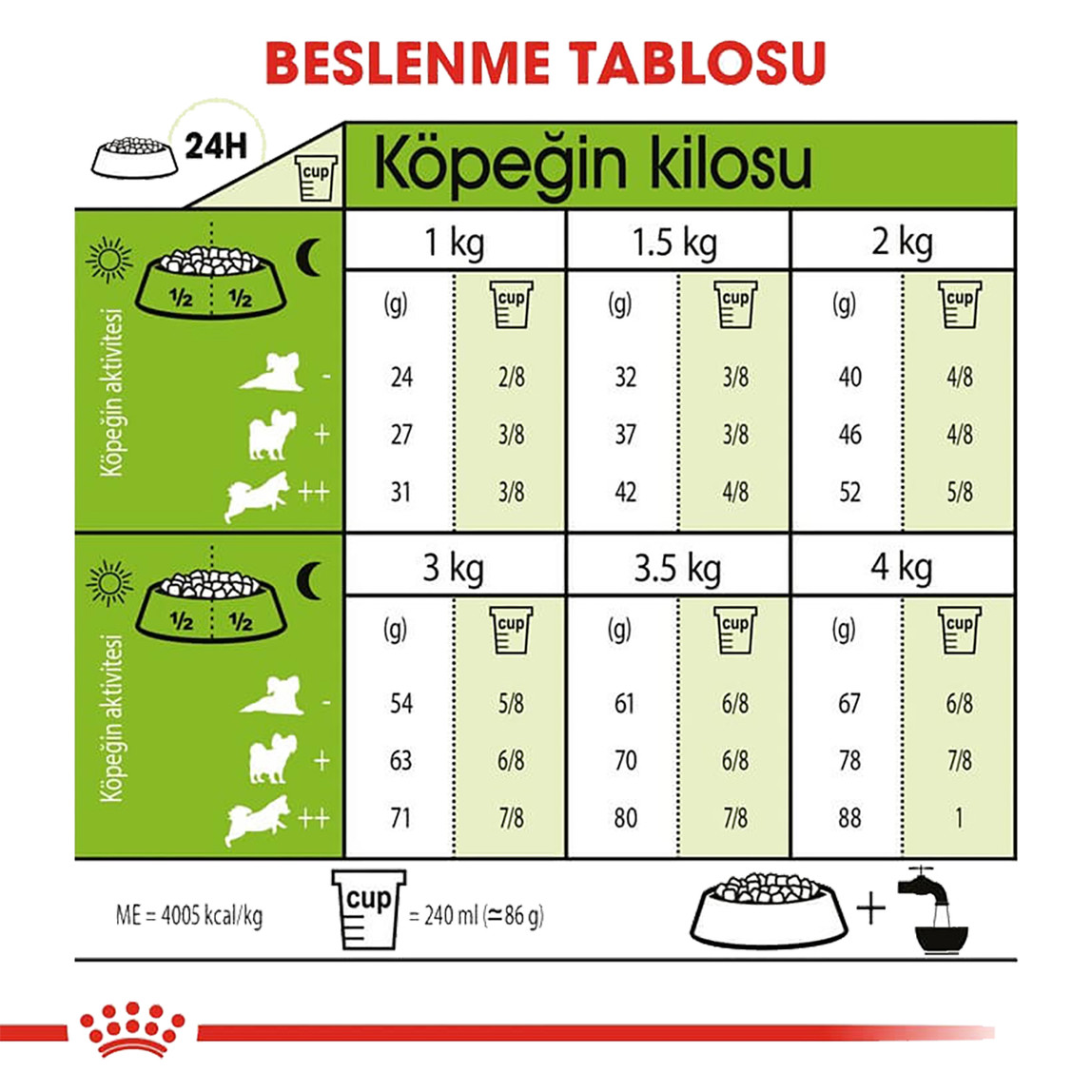    Royal Canin XSmall Adult Yetişkin Köpek Maması 1,5 Kg 
 