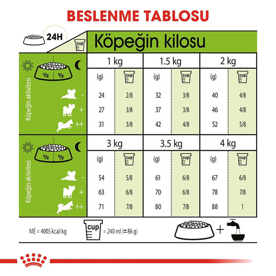 Royal Canin XSmall Adult Yetişkin Köpek Maması 1,5 Kg 
