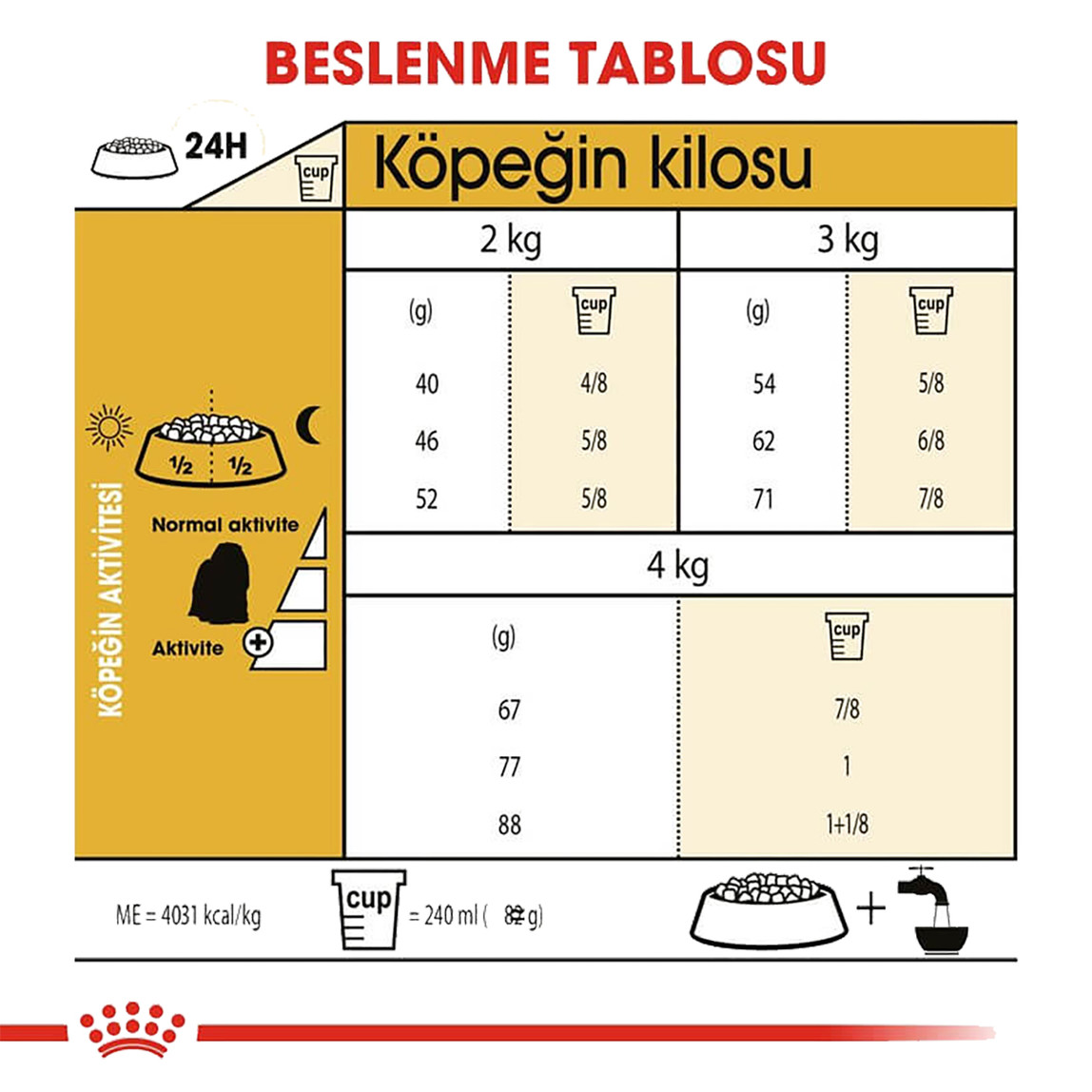    Royal Canin Maltese Bichon Maltais Yetişkin Köpek Maması 1,5 Kg  