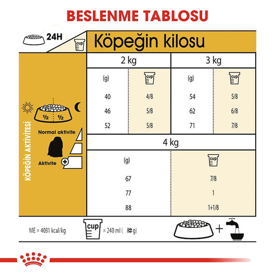 Royal Canin Maltese Bichon Maltais Yetişkin Köpek Maması 1,5 Kg 
