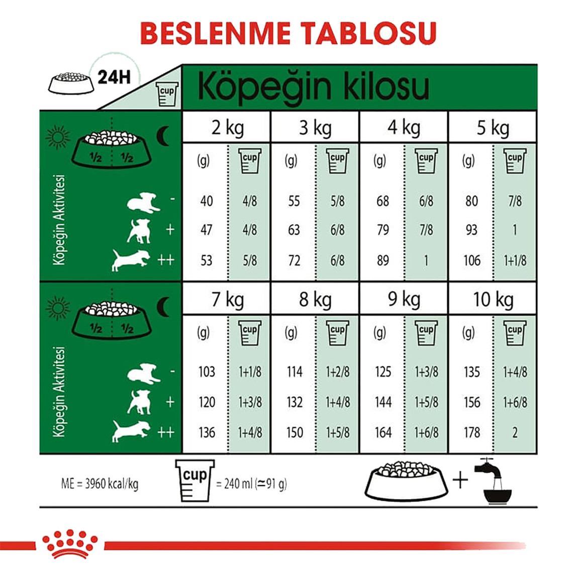    Royal Canin Mini Adult Yetişkin Köpek Maması 2 Kg  
 