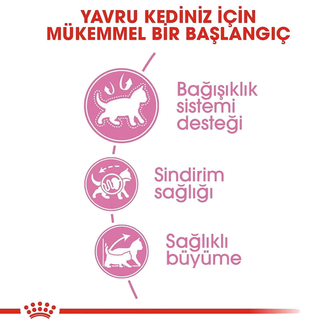    Royal Canin Kitten Yavru Kuru Kedi Maması 2 Kg 
 