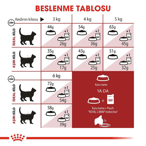 Royal Canin Fit 32 Kuru Kedi Maması 2 Kg 