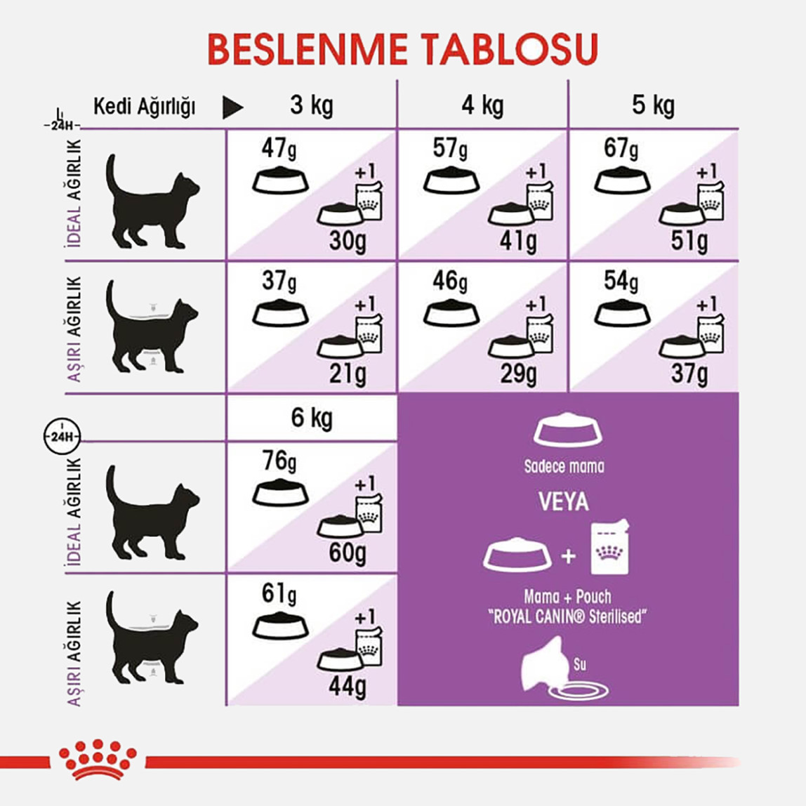    Royal Canin Sterilised 37 Kısırlaştırılmış Kedi Maması 2 Kg 
 
