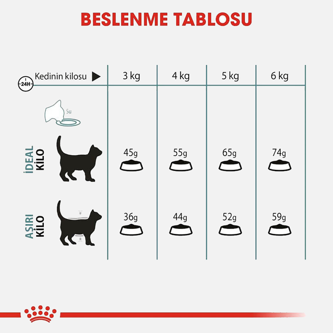    Royal Canin Hairball Care Kuru Kedi Maması 2 Kg  