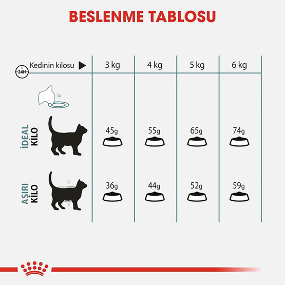 Royal Canin Hairball Care Kuru Kedi Maması 2 Kg 