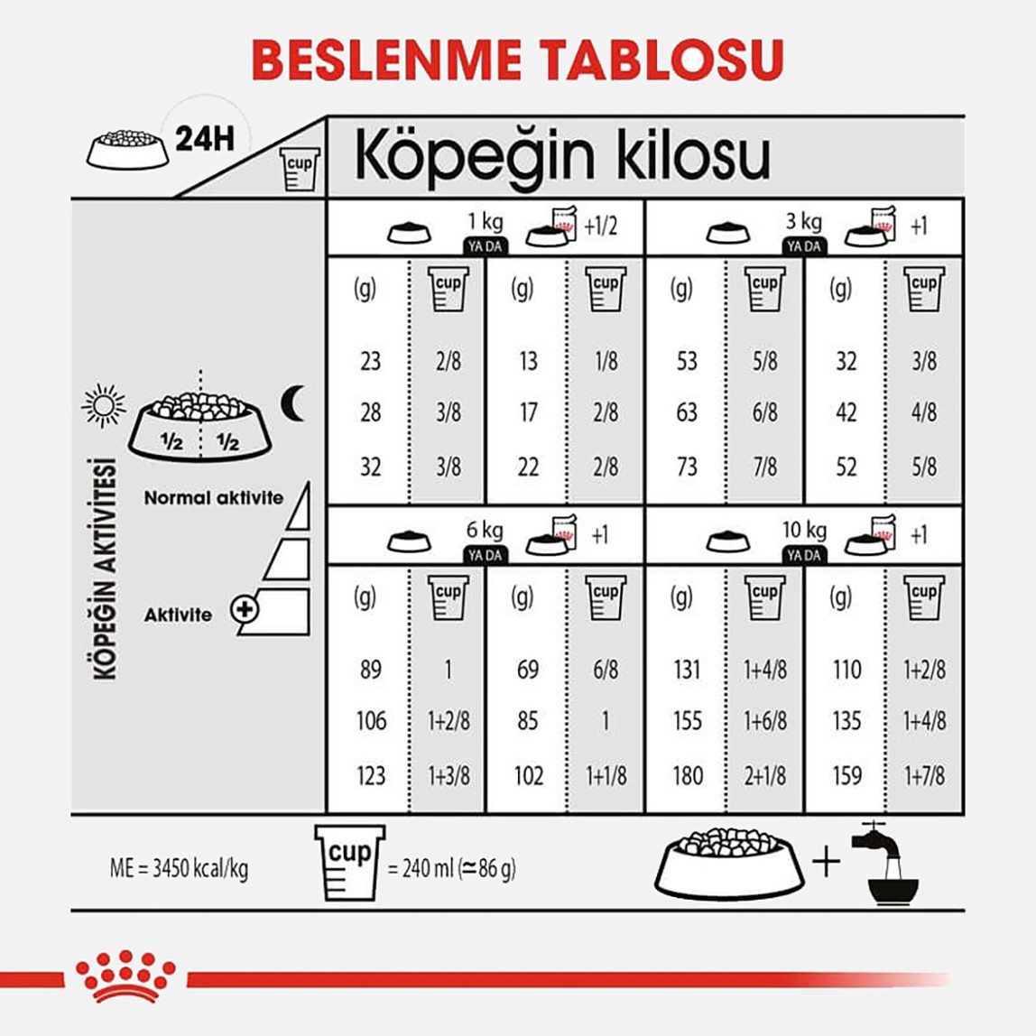    Royal Canin CCN Mini Steril Kısır Köpek Maması 3 kg 
 