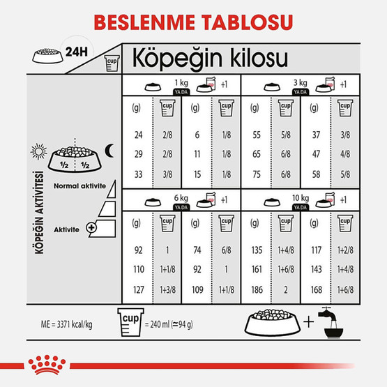 Royal Canin CCN Mini Light Weight Care Köpek Maması 3 Kg 