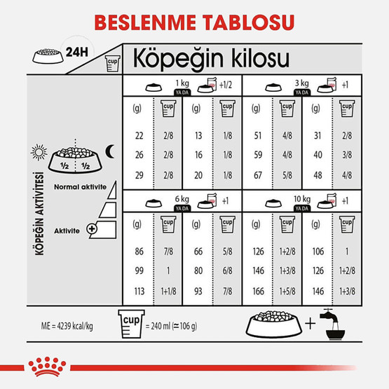 Royal Canin CCN Mini Exigent Köpek Maması 3 Kg 