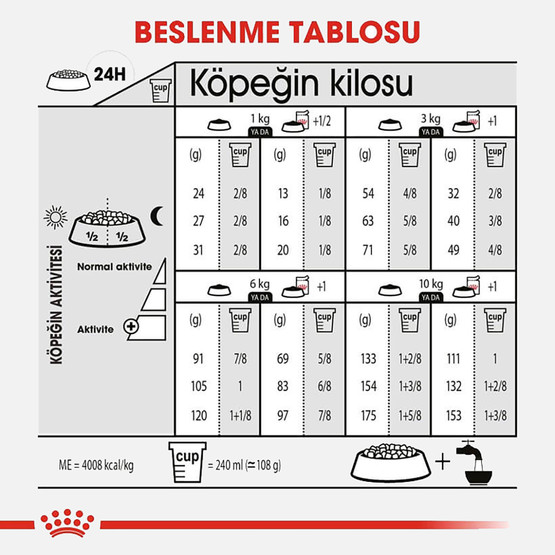Royal Canin CCN Mini Derma Köpek Maması 3 Kg  