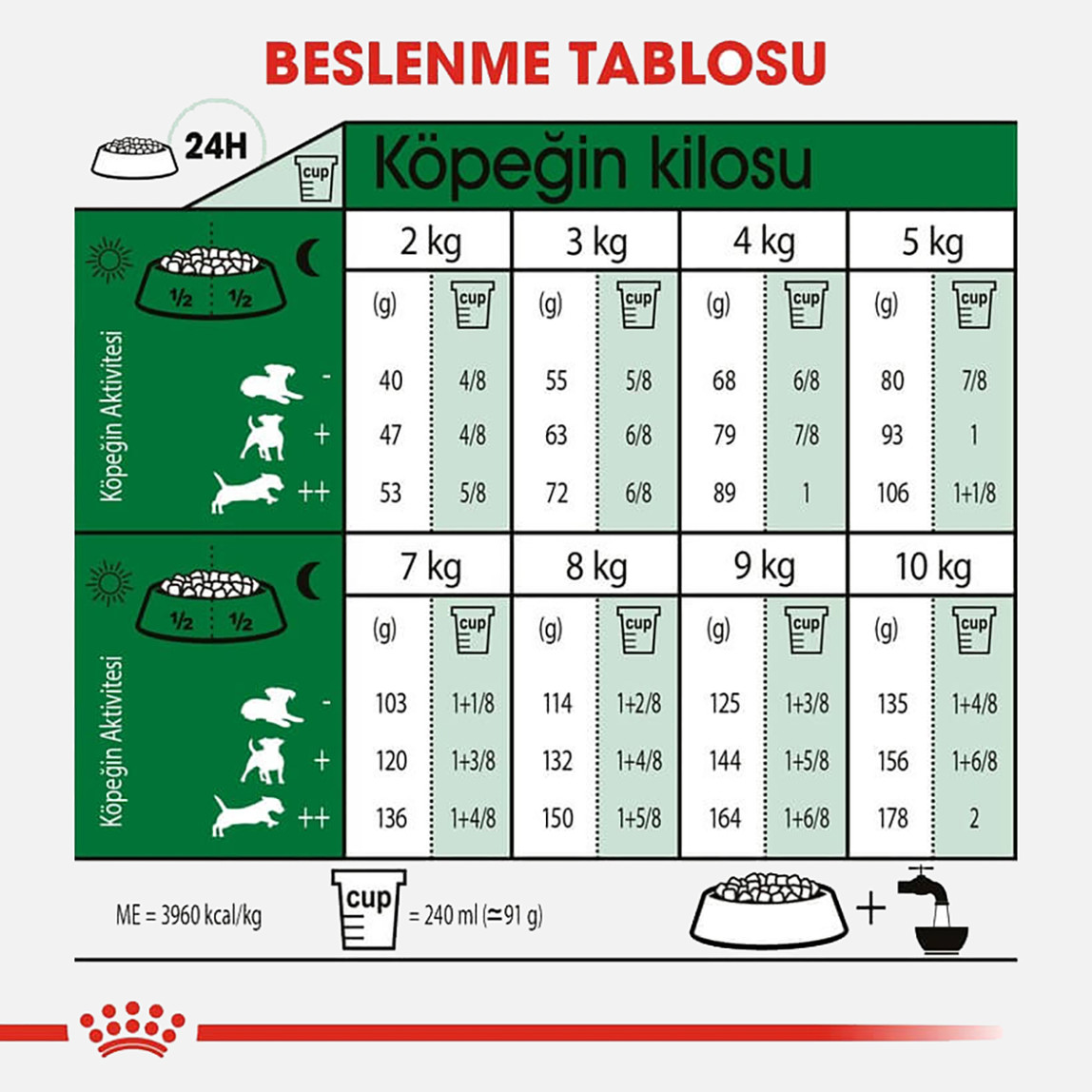    Royal Canin Mini Adult Köpek Maması 4 Kg 
 