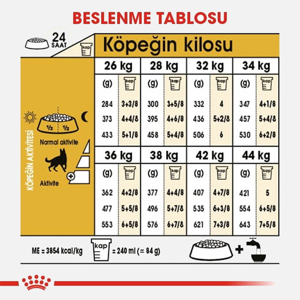    Royal Canin Alman Kurtları İçin Yetişkin Köpek Maması 11 Kg 
 