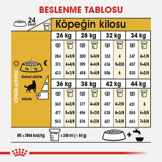 Royal Canin Alman Kurtları İçin Yetişkin Köpek Maması 11 Kg 
