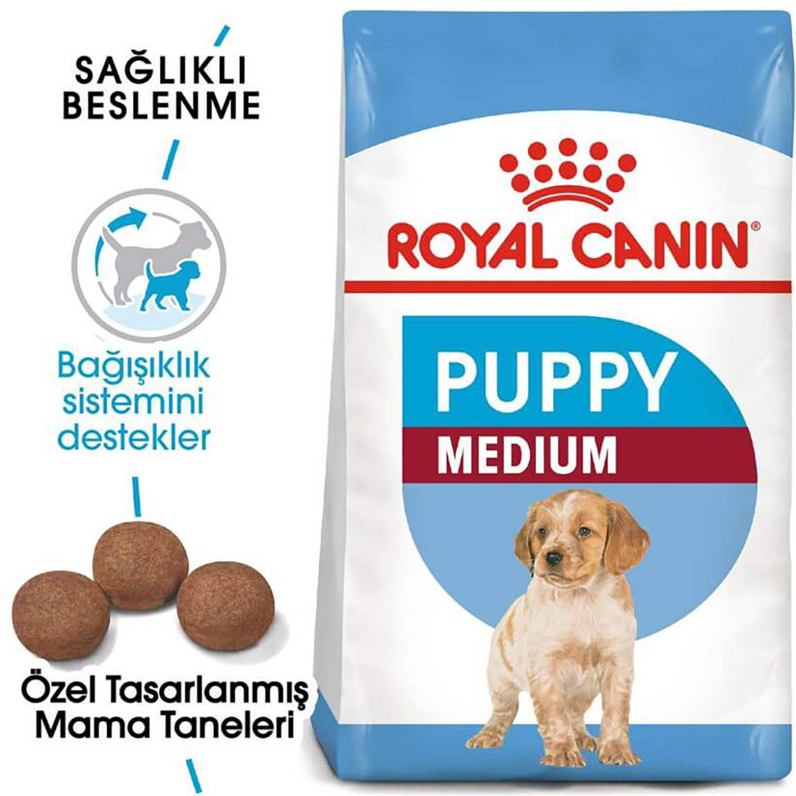    Royal Canin Medium Puppy Orta Irk Yavru Köpek Maması 15 Kg  