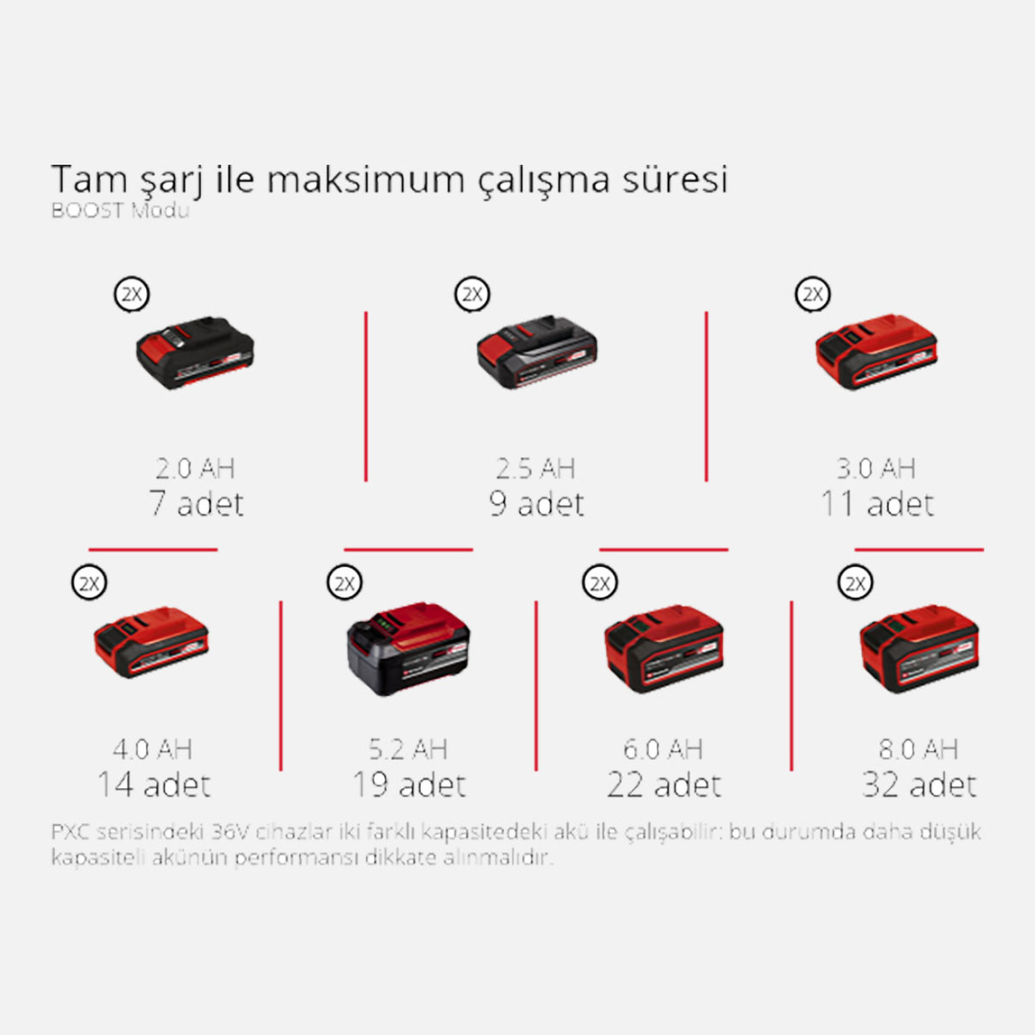    Einhell HYPRESSO 36/105 Bar Solo Akülü Yüksek Basınçlı Yıkama Makinesi (Akü ve şarj cihazı dahil değildir ) 